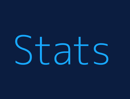 Gráfico de rendimiento de redes chilenas